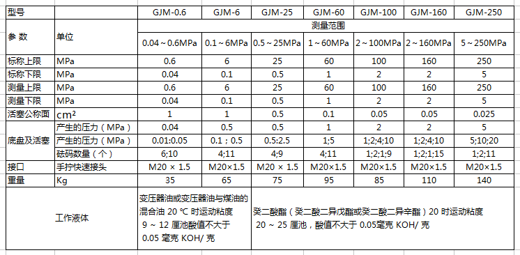 GJM活塞參數(shù)新.png GJM活塞參數(shù)新.png